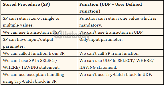 Stored Procedure Vs Functions